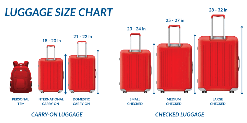 Luggage Size Chart: Will my luggage fit?